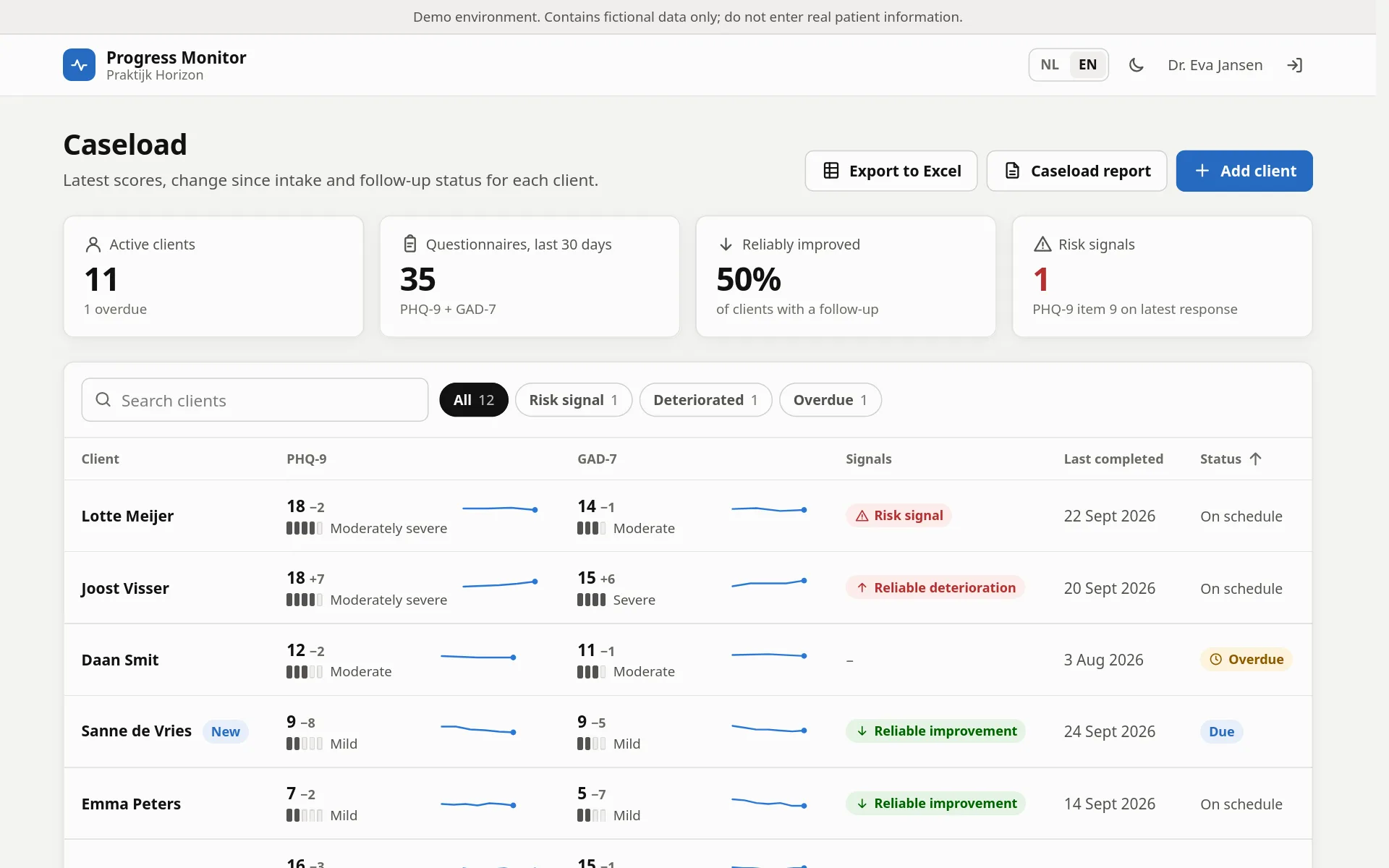 Therapist caseload: active clients, questionnaires completed, reliable improvement and risk signals, with a table of scores and trends per client